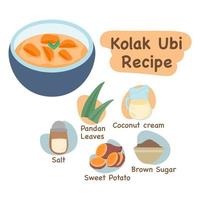 kolak ubi illustration recipe concept vector