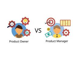 difference between Product Owner, Product Manager for scope of work vector