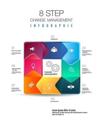 Infographic for 8 Stages of the change management model template in square shape, you can easily change title to use could apply for data timeline diagram roadmap report or progress presentation.,