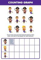 Education game for children count how many cute cartoon pirate crew and mermaid then color the box in the graph printable pirate worksheet vector