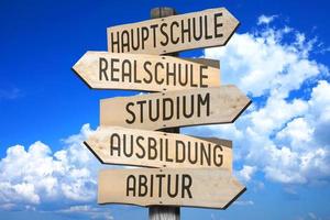 School Concept in German - Wooden Signpost with Five Arrows, Sky with Clouds in Background photo