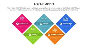 adkar model change management framework infographic with rotated square rectangle information concept for slide presentation vector