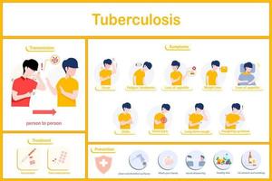 Vector illustrations Infographic of Tuberculosis sign and symptoms.Fever,chills,loss of appetite,weight loss,chest pain,coughing up blood.Night sweats.transmission,prevention and treatment.