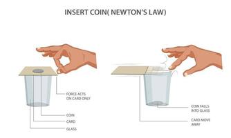 Inertia experiment shows Newtons First Law Of Motion vector