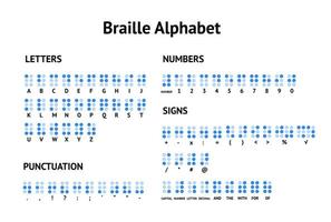 Cartoon Braille Alphabet Latin and Numbers Concept Poster Card . Vector