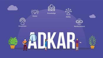 adkar business framework concept with big word text and people with related icon vector