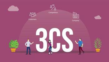 3cs business model analysis concept with big word text and people with related icon vector