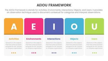 aeiou business model framework observation infographic 5 point stage template with round box horizontal right concept for slide presentation vector