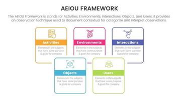 aeiou negocio modelo marco de referencia observación infografía 5 5 punto etapa modelo con cuadrado rectángulo caja unido combinar contorno estilo concepto para diapositiva presentación vector