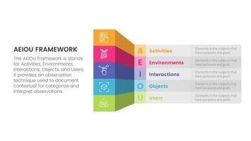 aeiou business model framework observation infographic 5 point stage template with box table shadow 3d style concept for slide presentation vector