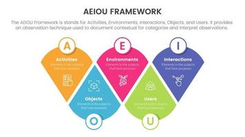 aeiou negocio modelo marco de referencia observación infografía 5 5 punto etapa modelo con modificado redondo triángulo información concepto para diapositiva presentación vector