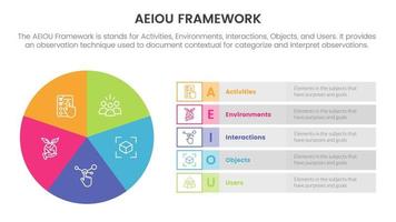 aeiou negocio modelo marco de referencia observación infografía 5 5 punto etapa modelo con tarta gráfico grande circulo información concepto para diapositiva presentación vector