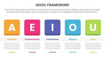 aeiou business model framework observation infographic 5 point stage template with round square box and table information concept for slide presentation vector