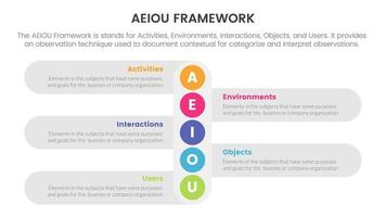 aeiou negocio modelo marco de referencia observación infografía 5 5 punto etapa modelo con vertical pequeño circulo abajo dirección concepto para diapositiva presentación vector