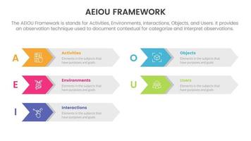 aeiou business model framework observation infographic 5 point stage template with arrow box right direction information concept for slide presentation vector
