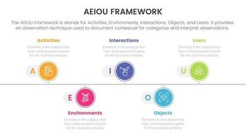 aeiou business model framework observation infographic 5 point stage template with timeline point right direction information concept for slide presentation vector