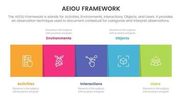 aeiou business model framework observation infographic 5 point stage template with square box right direction information concept for slide presentation vector