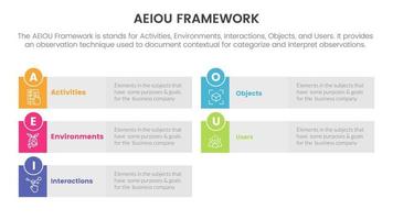 aeiou business model framework observation infographic 5 point stage template with long rectangle box grey background concept for slide presentation vector