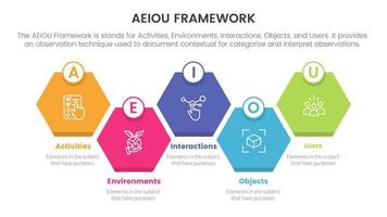 aeiou business model framework observation infographic 5 point stage template with honeycomb right direction symmetric balance concept for slide presentation vector