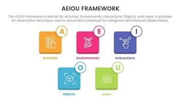 aeiou business model framework observation infographic 5 point stage template with small square icon box concept for slide presentation vector