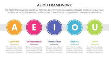 aeiou negocio modelo marco de referencia observación infografía 5 5 punto etapa modelo con grande circulo cronograma Derecha dirección concepto para diapositiva presentación vector