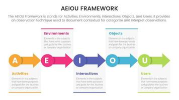 aeiou negocio modelo marco de referencia observación infografía 5 5 punto etapa modelo con pequeño circulo y flecha Derecha dirección concepto para diapositiva presentación vector