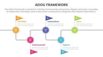 aeiou business model framework observation infographic 5 point stage template with timeline flag point information concept for slide presentation vector