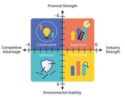 SPACE Matrix is a strategic management tool that focuses on strategy formulation especially as it relates to competitive position of an organization vector