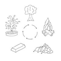 Hand drawn feng shui simbols, 5 elements vector