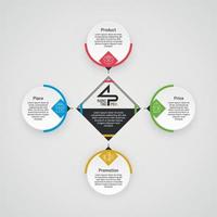 4P Marketing Mix Infographic Plus View vector