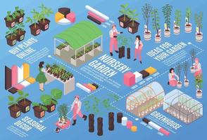 isométrica guardería jardín diagrama de flujo vector