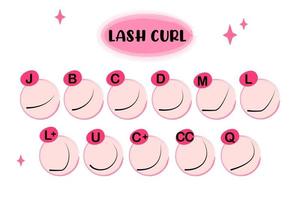 eyelash curls poster. Eyelash extension training poster. Tips and tricks for eyelash extensions. eyelash extension information vector