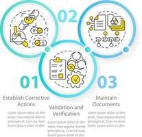 principios de haccp circulo infografía modelo. comida control. datos visualización con 3 pasos. editable cronograma informacion cuadro. flujo de trabajo diseño con línea íconos vector