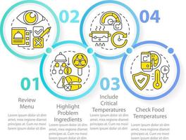 haccp en práctica circulo infografía modelo. peligro riesgo análisis. datos visualización con 4 4 pasos. cronograma informacion cuadro. flujo de trabajo diseño con línea íconos vector