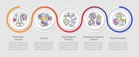 Planning approach to HACCP loop infographic template. Safety. Data visualization with 5 steps. Editable timeline info chart. Workflow layout with line icons vector