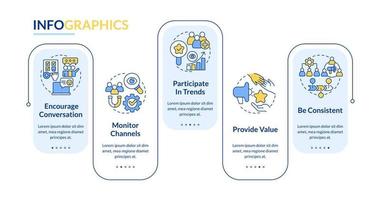 Effective social media engagement rectangle infographic template. Data visualization with 5 steps. Editable timeline info chart. Workflow layout with line icons vector