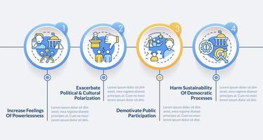 Disadvantages of conventional engagement circle infographic template. Data visualization with 4 steps. Editable timeline info chart. Workflow layout with line icons vector