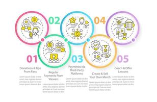 Live streaming earnings ways circle infographic template. Streamer profit. Data visualization with 5 steps. Editable timeline info chart. Workflow layout with line icons vector