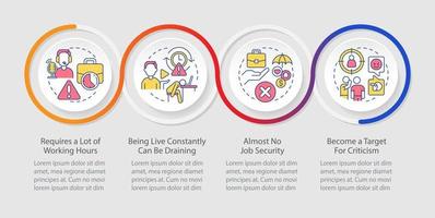 Live streaming disadvantages loop infographic template. Digital entertainment. Data visualization with 4 steps. Timeline info chart. Workflow layout with line icons vector