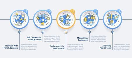 Professional online streaming circle infographic template. Data visualization with 5 steps. Editable timeline info chart. Workflow layout with line icons vector