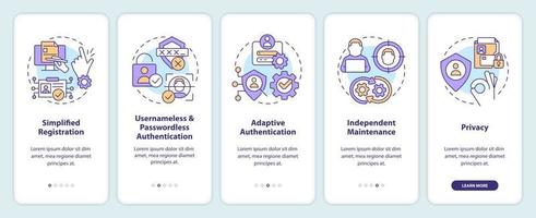 CIAM pros onboarding mobile app screen. User registration experience walkthrough 5 steps editable graphic instructions with linear concepts. UI, UX, GUI template vector