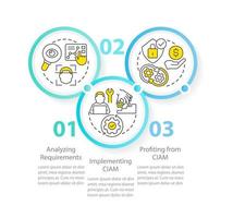 Involving CIAM in business circle infographic template. Data visualization with 3 steps. Editable timeline info chart. Workflow layout with line icons vector