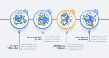 usuario identificación previene crímenes cibernéticos circulo infografía modelo. datos visualización con 4 4 pasos. editable cronograma informacion cuadro. flujo de trabajo diseño con línea íconos vector