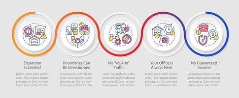 Disadvantages of home based business loop infographic template. Remote work. Data visualization with 5 steps. Timeline info chart. Workflow layout with line icons vector