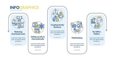 Home based business advantages rectangle infographic template. Data visualization with 5 steps. Editable timeline info chart. Workflow layout with line icons vector