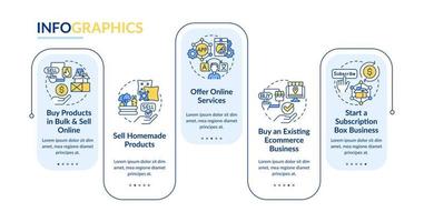 Profitable home based startup ideas rectangle infographic template. Data visualization with 5 steps. Editable timeline info chart. Workflow layout with line icons vector