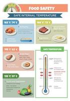 comida la seguridad temperatura infografia vector