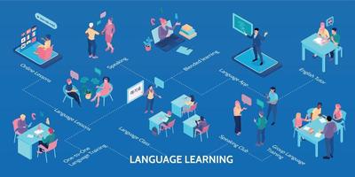 Language Learning Isometric Infographics vector