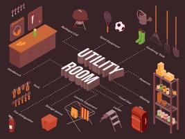 Utility Room Isometric Flowchart vector