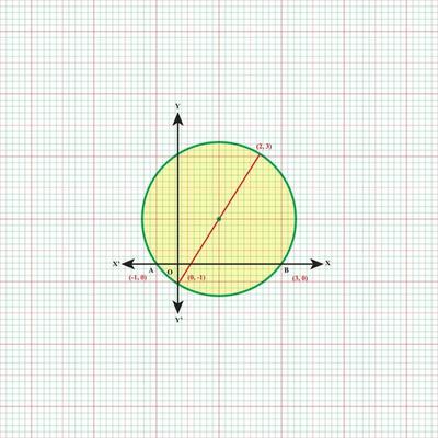 Mathematical geometric formulas abstract background